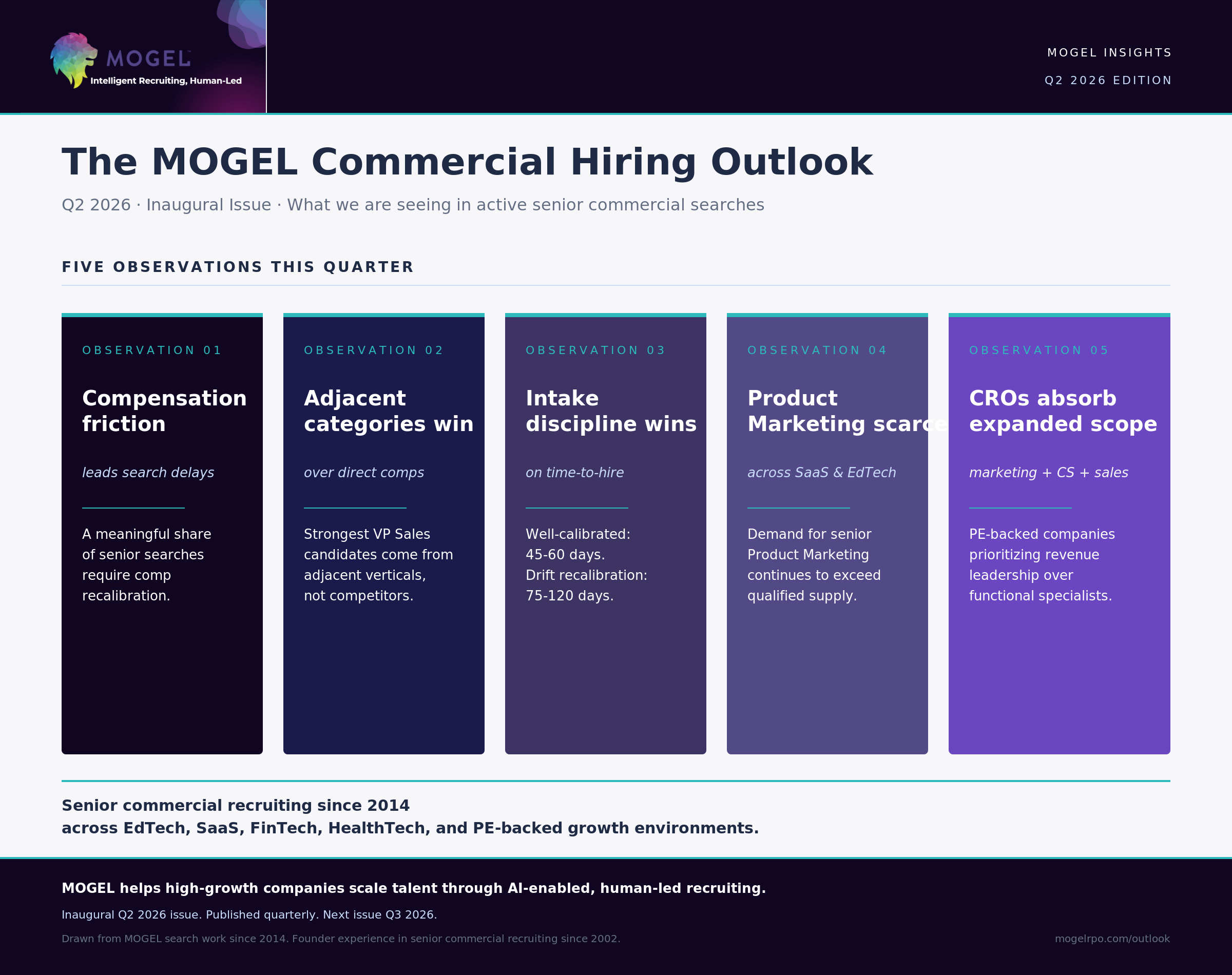 artifact_3_outlook_q2_2026_LINKEDIN_HIRES